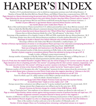 Illustration for article titled The Harper's (Bazaar) Index: Hillary Clinton's "Sexless" Style, Julianne Moore, & Orgasm-Inducing Luggage